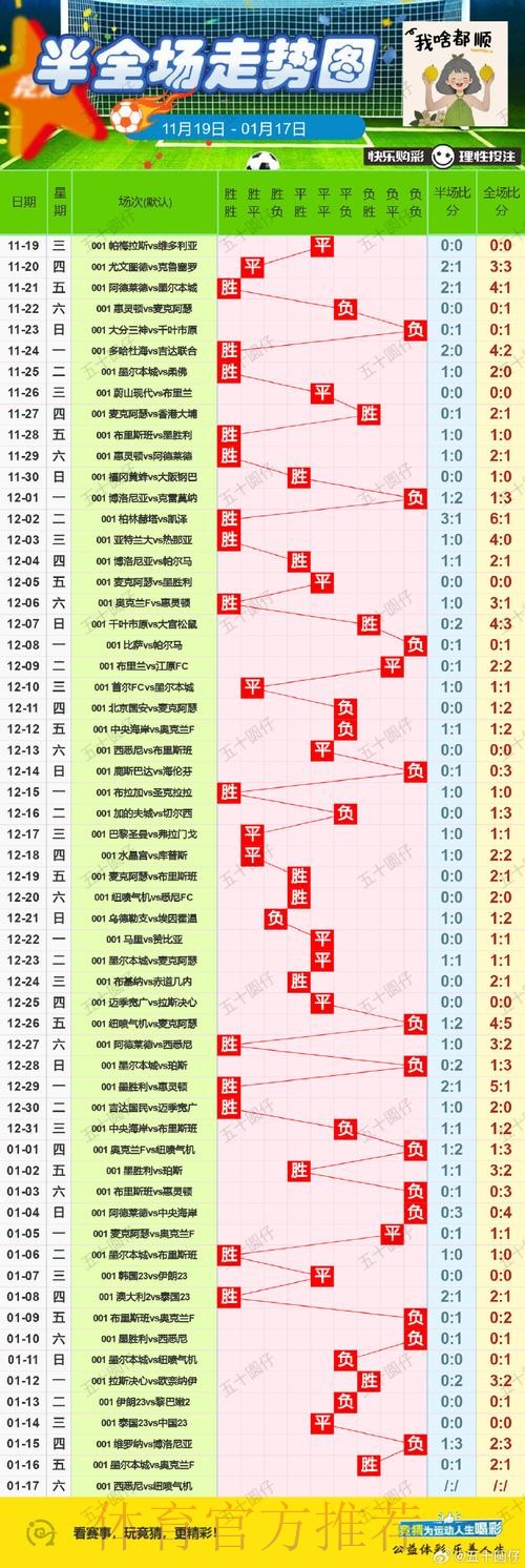 世界杯在线投注热度走势分析