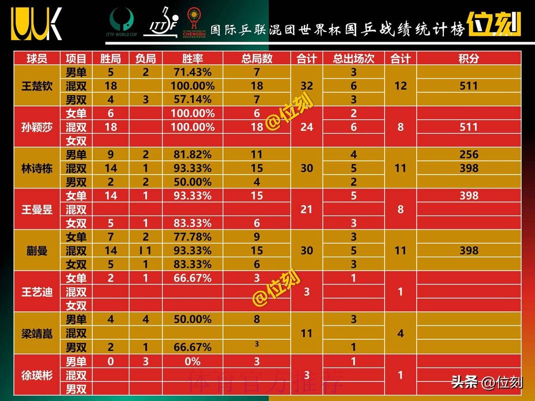 世界杯热门球队的投注分析与趋势洞察