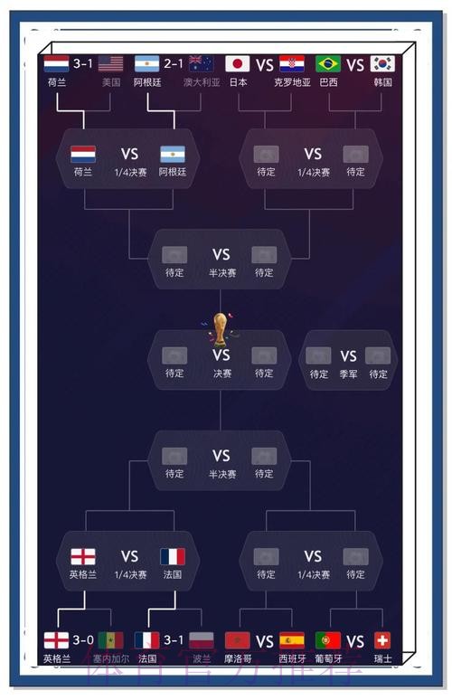 世界杯官方比分信息查询指南